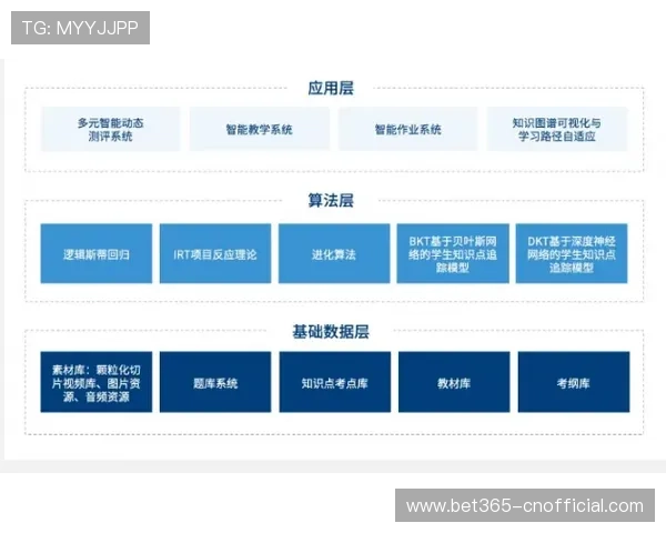 1xbet平台的技术支持与客户服务质量评测