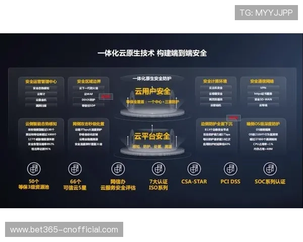 云开登陆安全性提升策略:多因素认证与密码保护全面保障账户安全 云开登陆安全性提升策略:多因素认证与密码保护全面保障账户安全