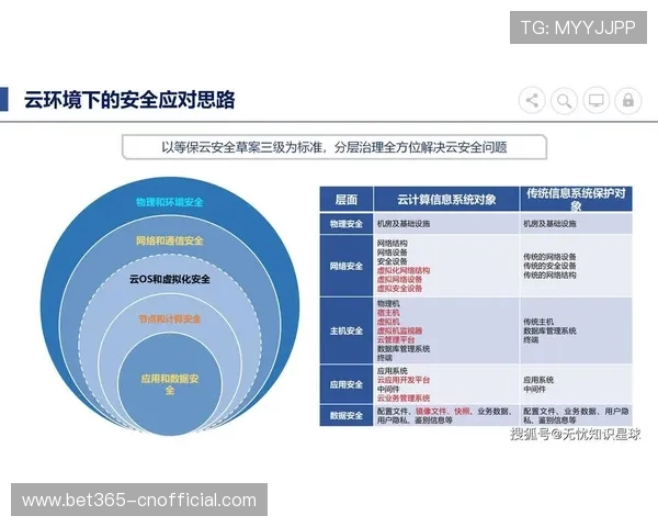 开云电子平台的安全保障措施与数据保护策略探讨 开云电子平台的安全保障措施与数据保护策略探讨