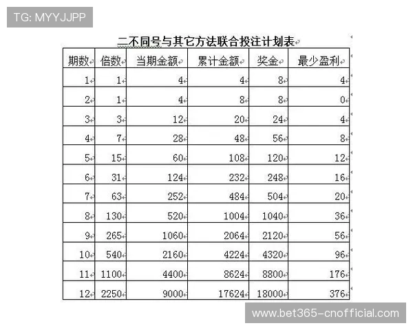 365日博平台开户助力新手快速入门，提供专业指导与丰富的投注策略支持