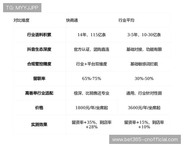 Bet365中国官网用户评价及客服服务质量深度评测报告 Bet365中国官网用户评价及客服服务质量深度评测报告