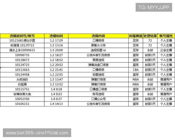 B体育集团官网常见问题解答与客服联系方式，解决你的使用疑问