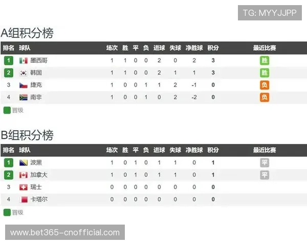 2026世界杯卡塔尔与瑞士比赛走势及胜负概率全面解析